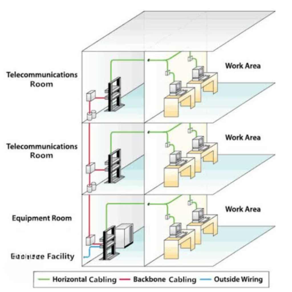 limpeza-de-dg-e-organização-de-tubulação-ztech-instalação-e-automação-navegantes-sc